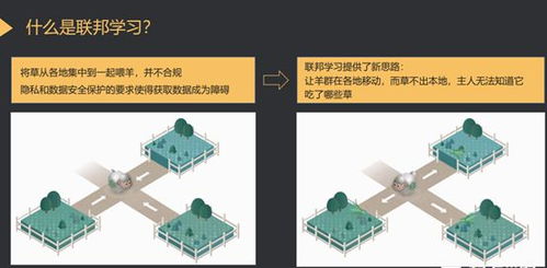 以人工智能技術產品為例 詳解To B運營方法論